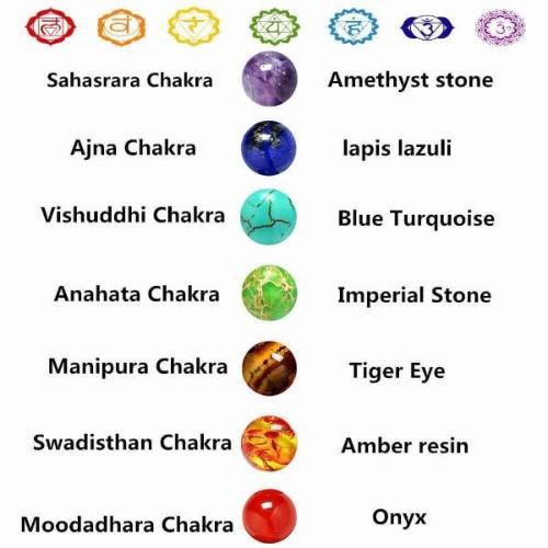 Handmade 7 Chakra Tree Of Life Lava Stones Bracelet *